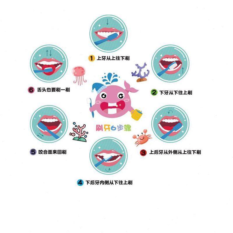 刷牙六步骤卡通墙贴纸贴画墙面装饰文化主题卫生间自粘幼儿园装饰,淘宝优惠券,粉丝福利购,淘宝优惠卷