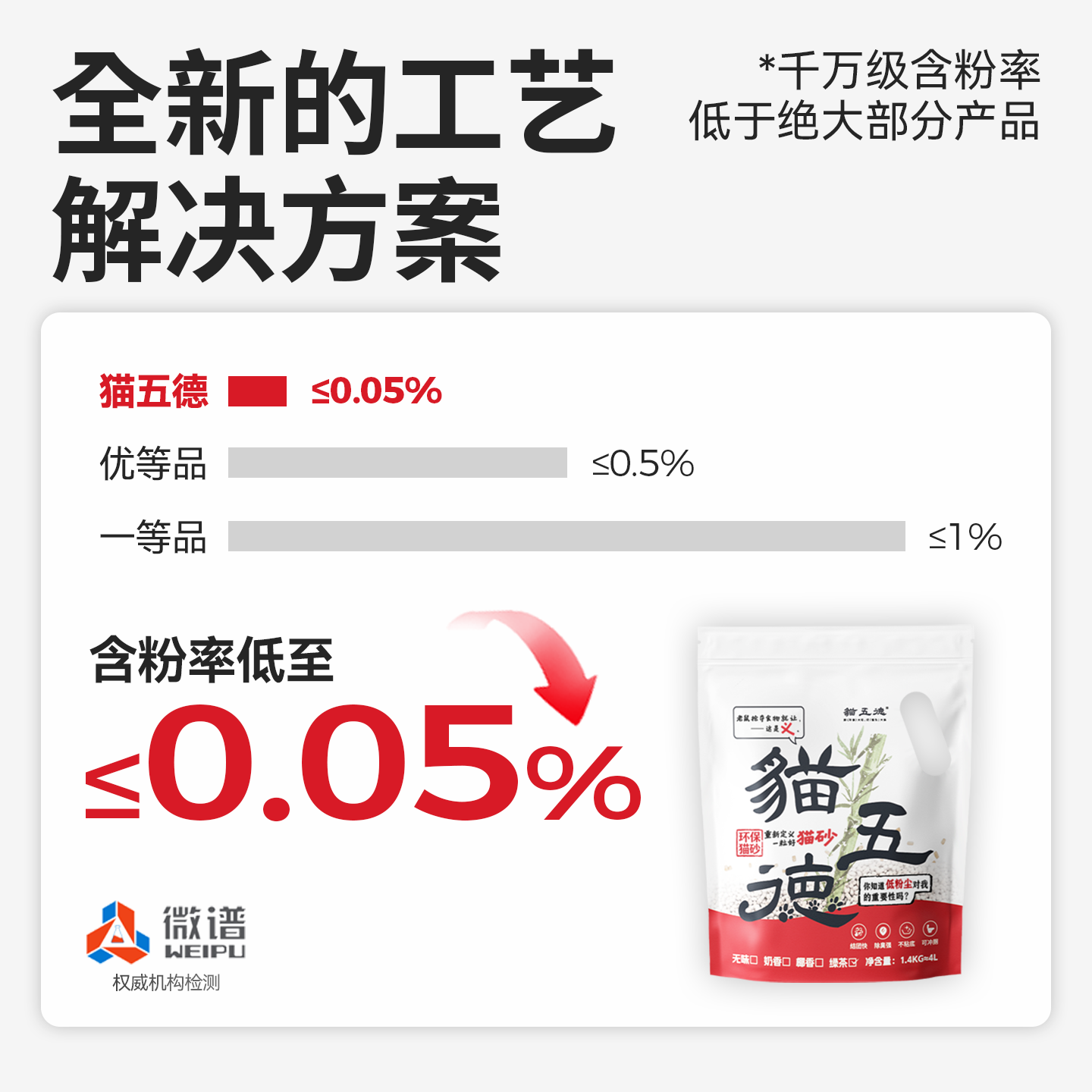 猫五德99.95%无尘超低粉尘植物猫砂强除臭环保可冲厕无香幼猫专用 - 图1