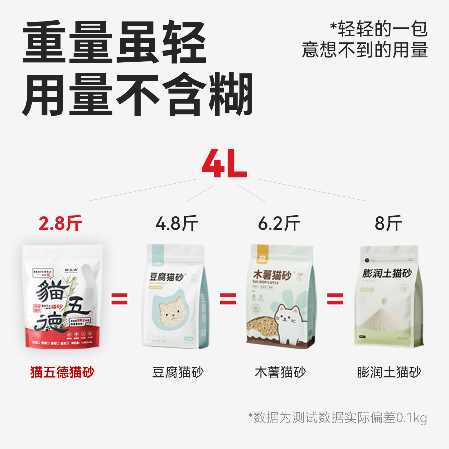 猫五德99.95%无尘超低粉尘植物猫砂强除臭环保可冲厕无香幼猫专用 - 图2