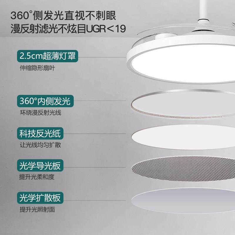 爱德朗全光谱护眼风扇灯新款超薄静音餐厅卧室家用一体隐形吊扇灯,淘宝优惠券,粉丝福利购,淘宝优惠卷