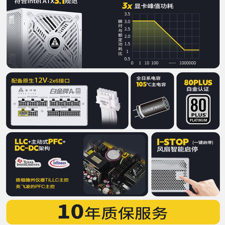 ����� �׽���A+850W ȫģ���Դ ��ϵ���� �1050/1250W 387Ԫ(��յ�)