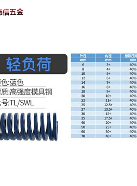 SWM弹簧圆形弹簧 扁弹簧 压缩弹簧TM红色模具弹簧外径38 内径20