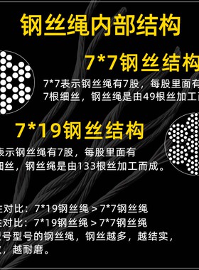 304不锈钢钢丝绳316起重钢缆软包塑晾衣绳1.5/2/3/4/5/6/8/10mm粗