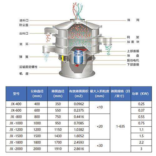 厂家旋振筛煤炭颗粒圆形筛选机不锈钢粉末活性炭振动筛现货,淘宝优惠券,粉丝福利购,淘宝优惠卷