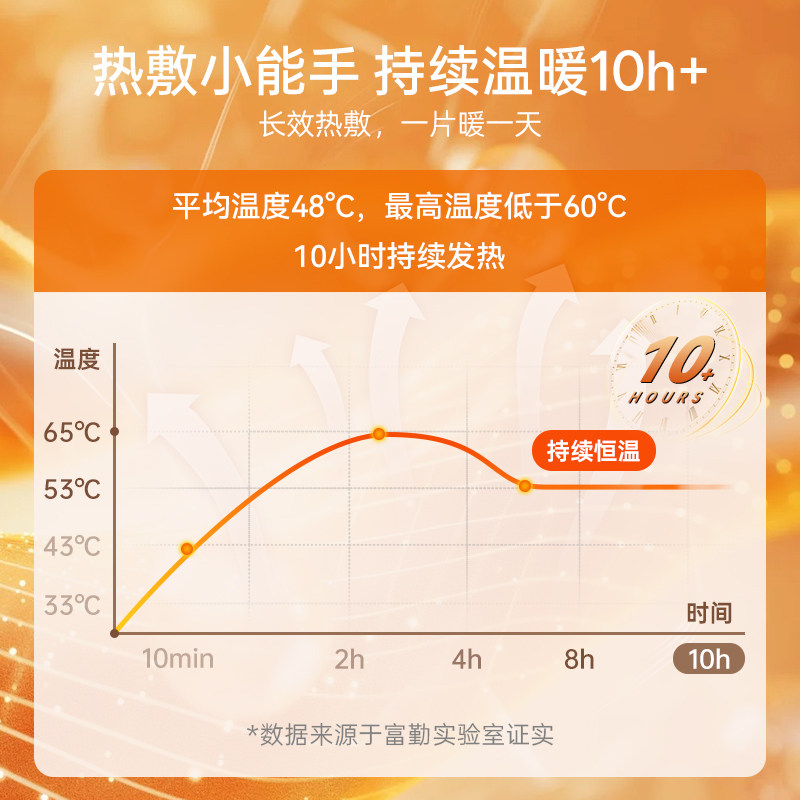 名创优品生理期暖贴暖宝宝痛经女生用生理期暖身贴暖宫贴