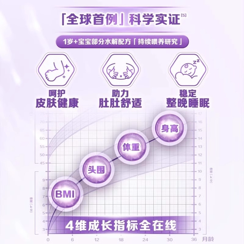 咨询更优惠】雀巢超启能恩3段适度水解奶粉加量装整箱850g*6正品 - 图2