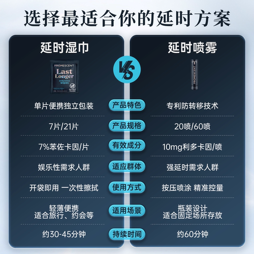 利多卡因延时药喷雾苯佐卡因湿巾promescent普门神进口男治疗早泄 - 图3