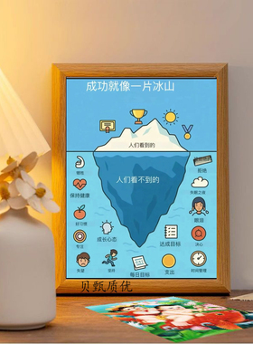 冰山理论摆件办公室桌面装饰相框