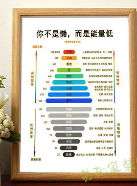 霍金斯能量等级表相框摆台