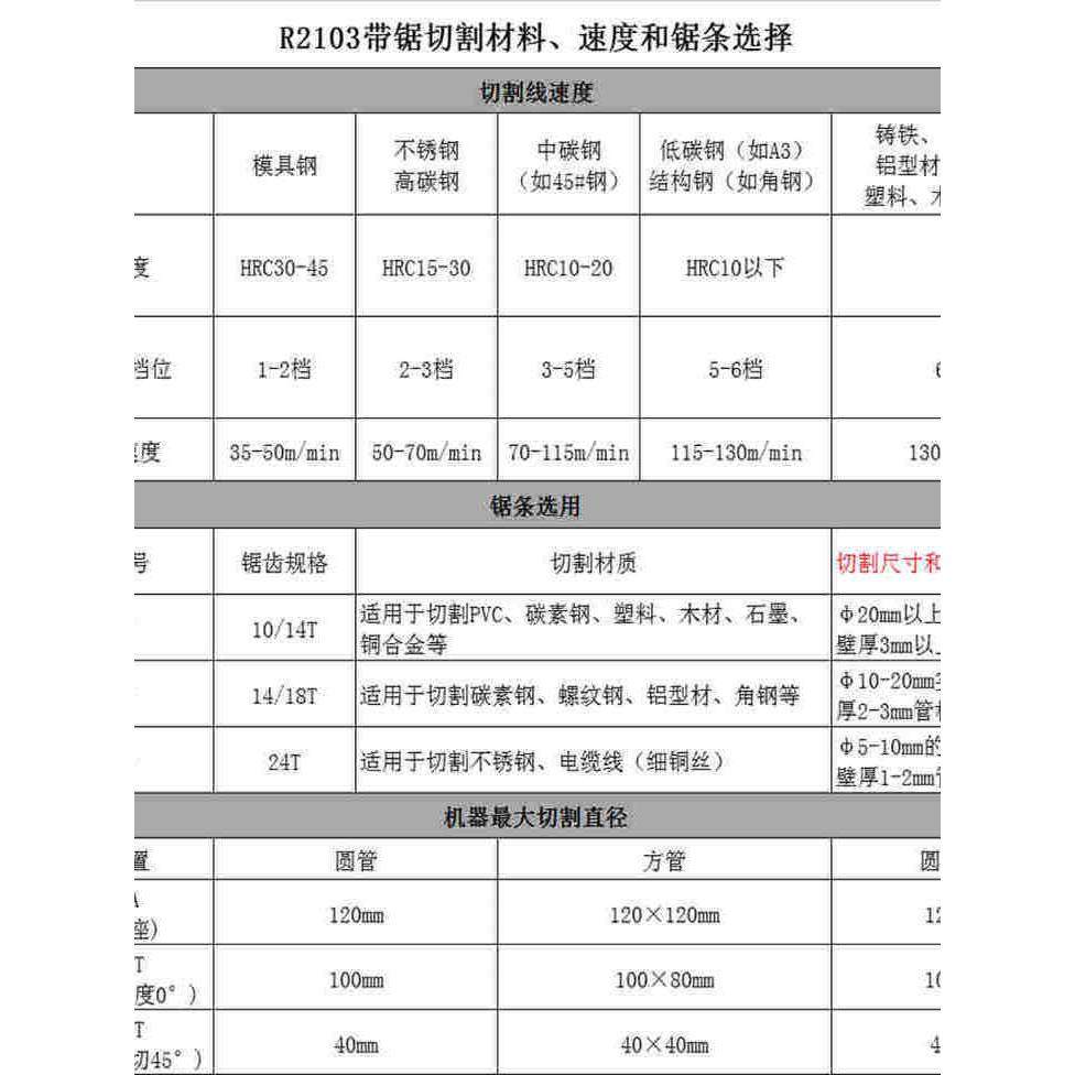博来2103带锯机锯片锂电锯片矿用气动锯片Jdq-10细齿13,淘宝优惠券,粉丝福利购,淘宝优惠卷