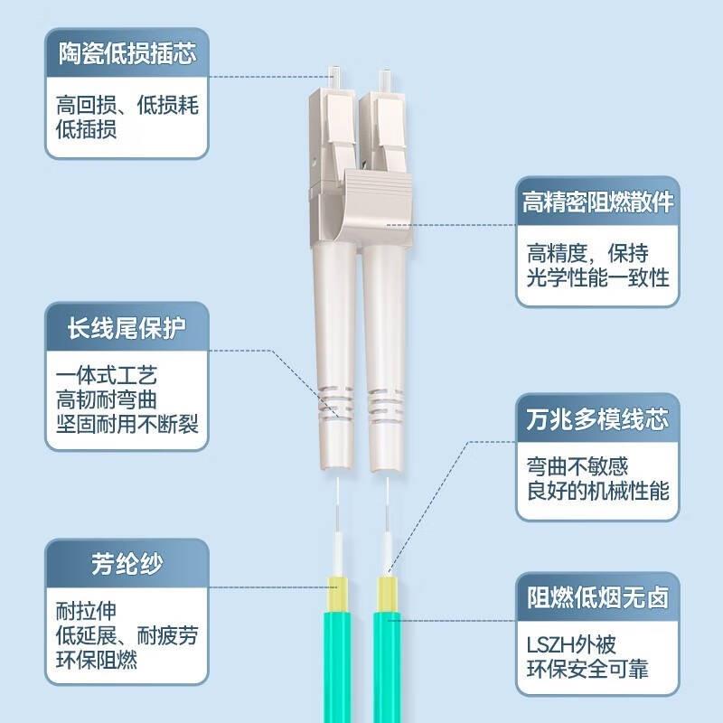 山泽(SAMZHE)电信级万兆光纤跳线LC-LC多模双芯OM3低烟无卤光纤线 - 图1