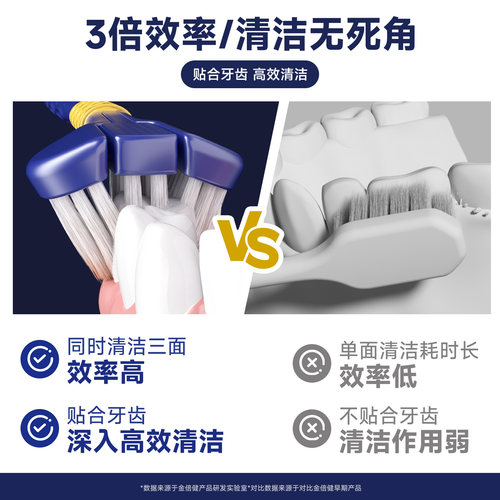三面软毛牙刷3面立体刷头360度包裹式清洁情侣成人款家庭套装牙刷 - 图2