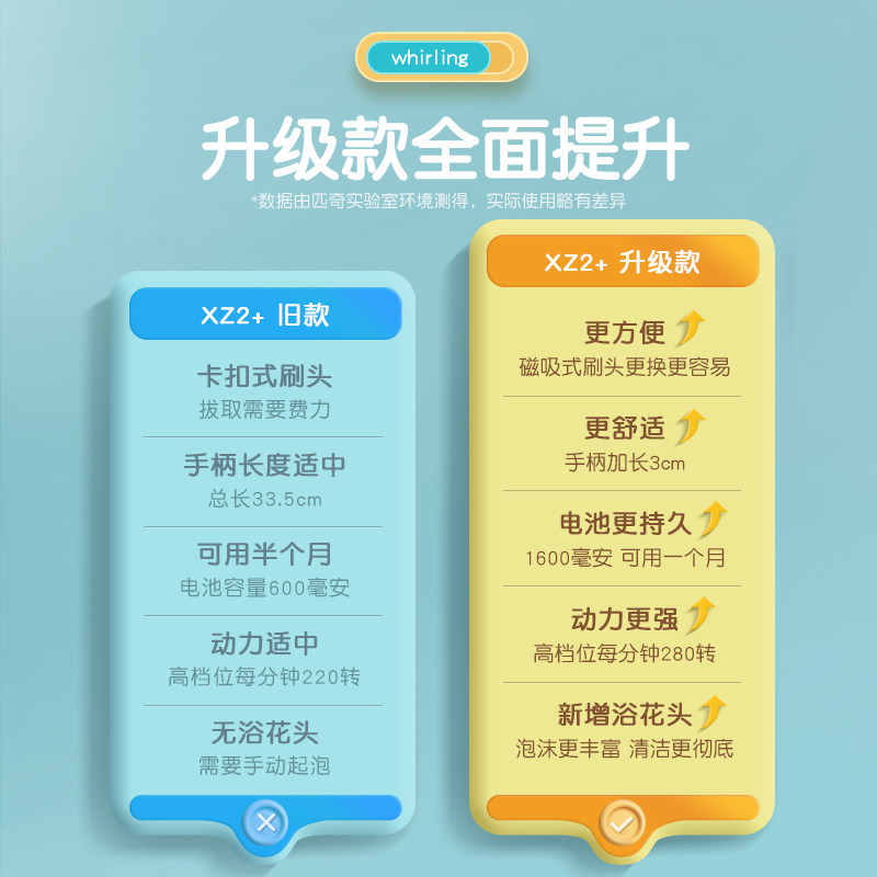 匹奇长柄电动搓澡仪沐浴刷洗澡搓背神器全自动浴刷强力搓灰搓泥机,淘宝优惠券,粉丝福利购,淘宝优惠卷