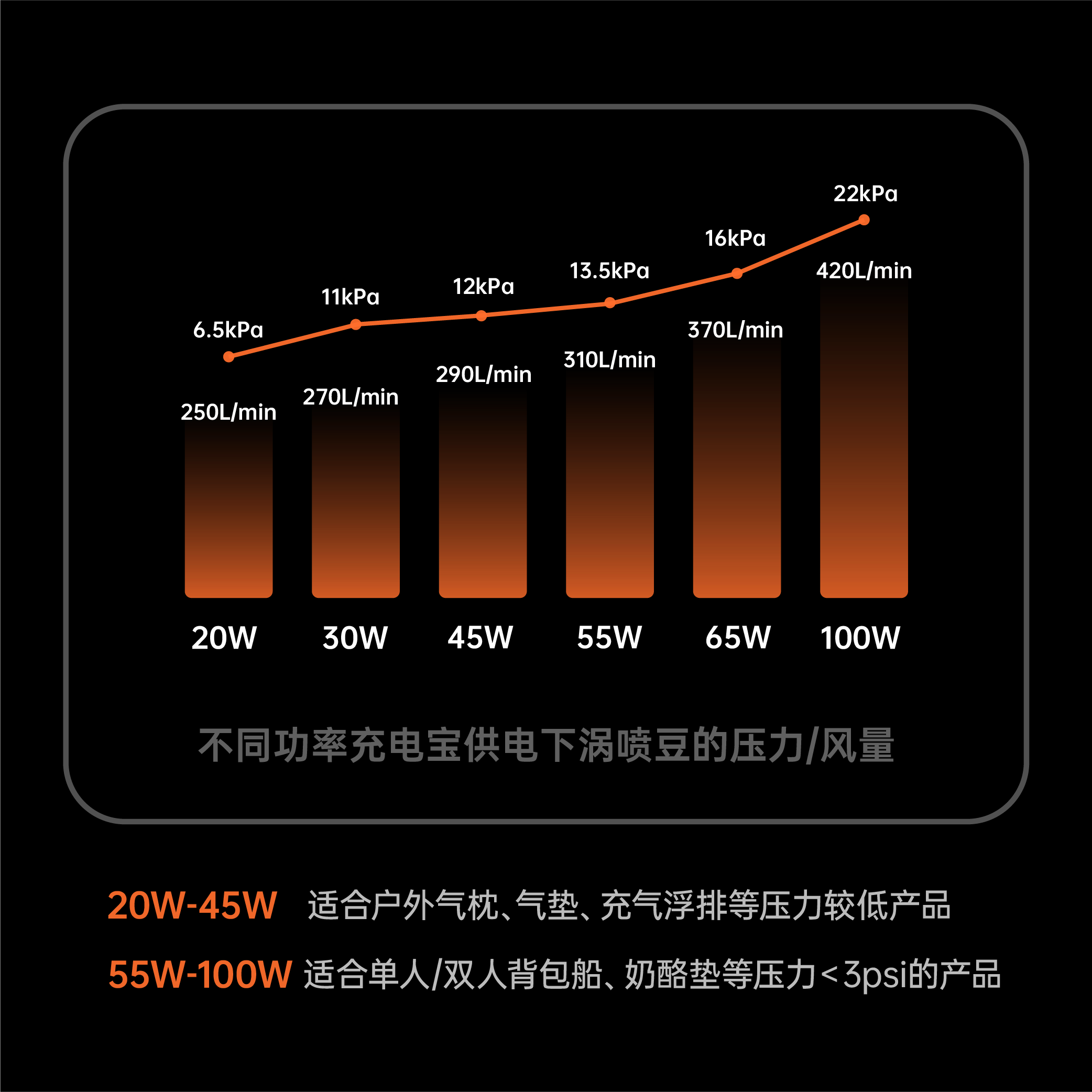 云杉高能涡喷豆TurboBean气垫背包艇泳圈户外露营迷你充气抽气泵,淘宝优惠券,粉丝福利购,淘宝优惠卷