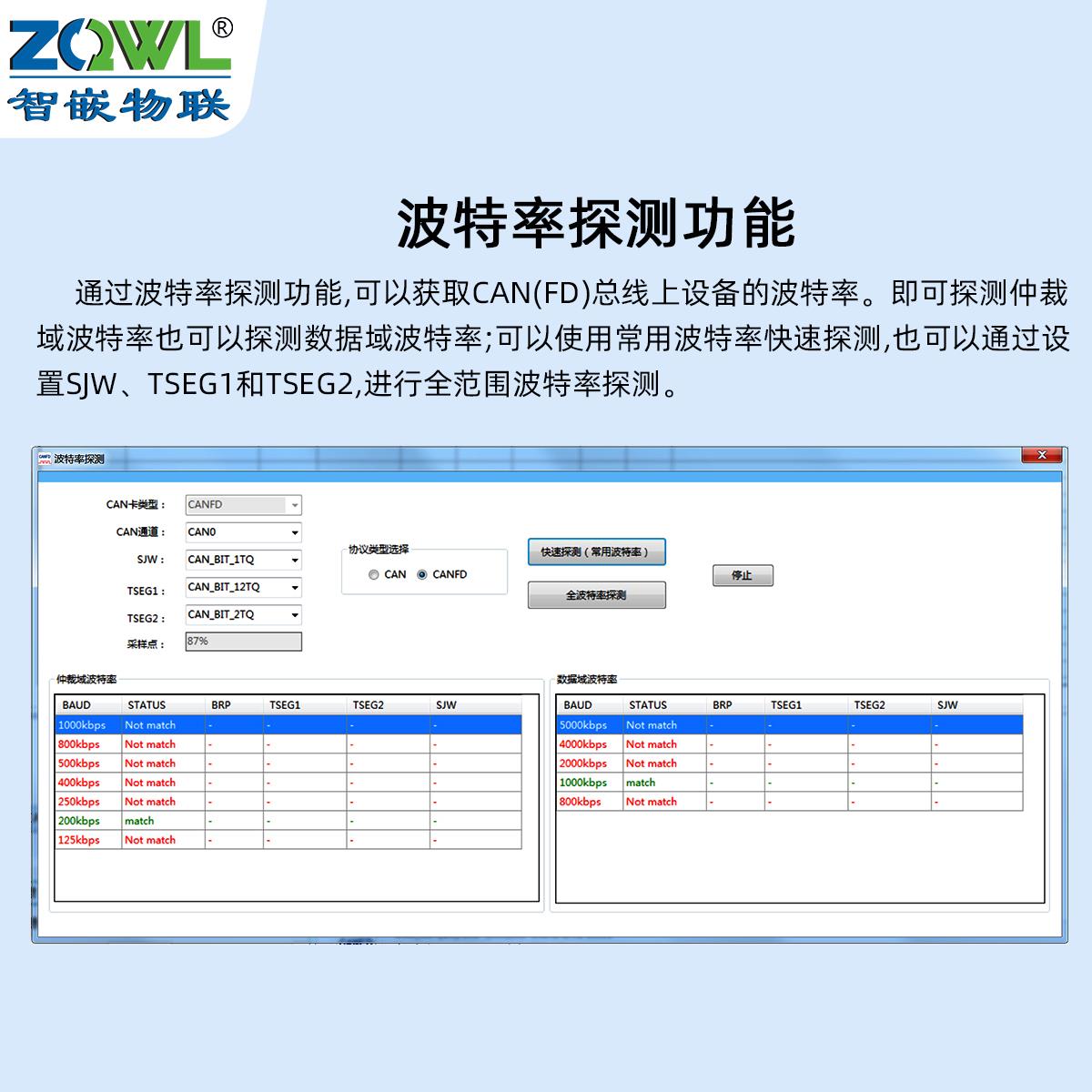 多通道 USB转CAN模块转换器CANFD总线分析仪CANopen J1939 OBDZLG - 图2