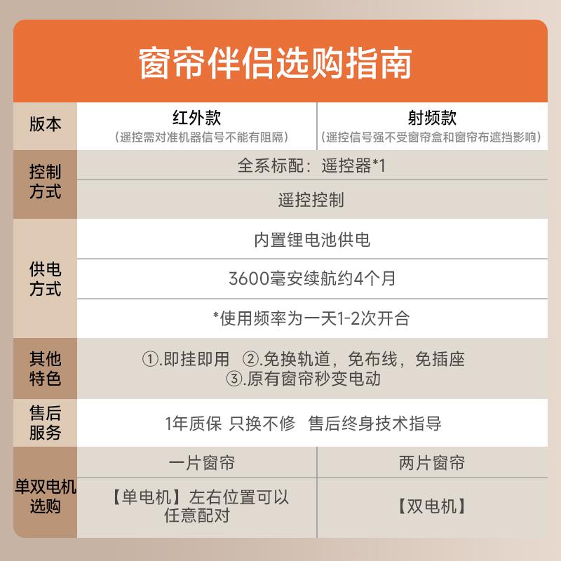 电动窗帘伴侣智能全自动收拉器移动器开合器电机免插电神器遥控 - 图2