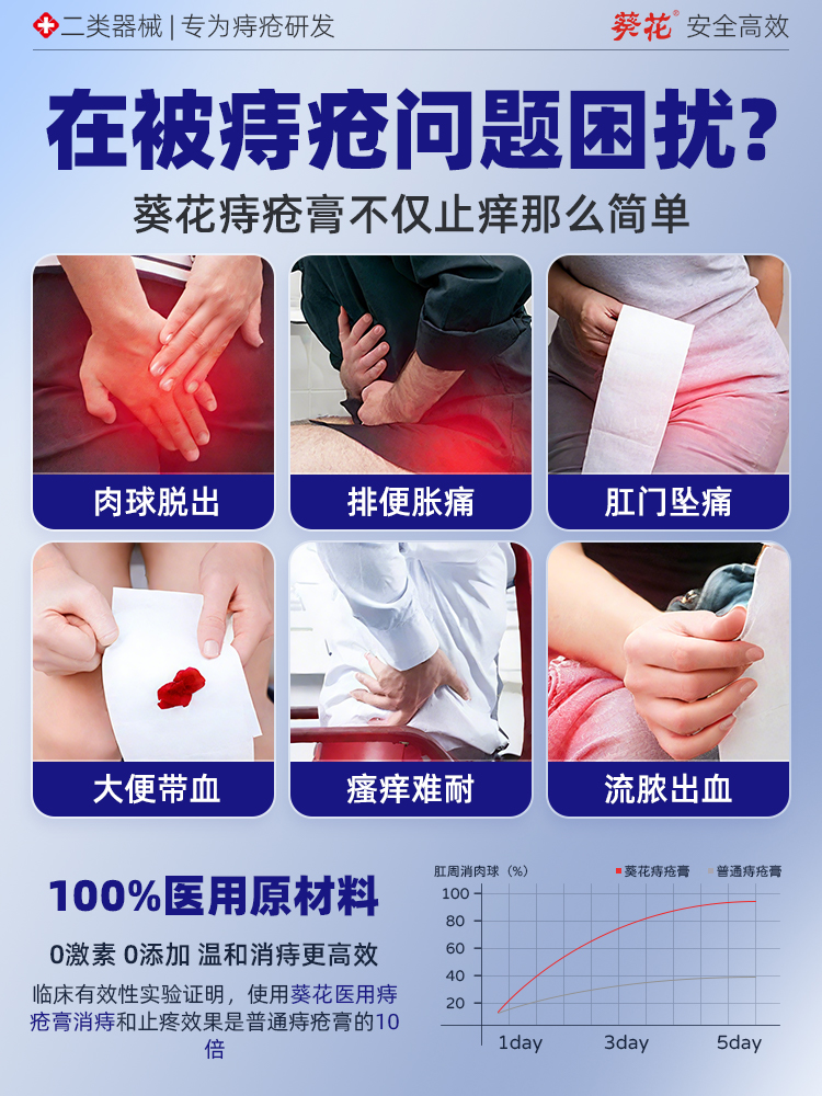 葵花痔疮膏消肉球女性医用卡波姆敷料内外痔混合专用排行榜第一名 - 图1