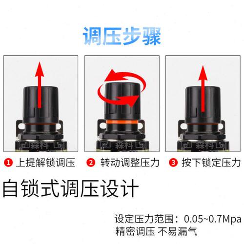 亚德客型AR2000 BR3000 UR气源处理器气压调节阀减气阀气体减压阀 - 图1