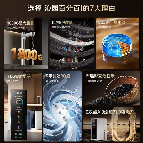 沁园百分百净水器家用RO反渗透净水机1800G厨房直饮过滤器直饮机 - 图0