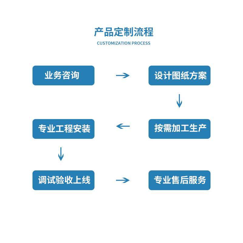 PPH储罐无缝缠绕一体成型储液罐聚丙烯液体储存罐防腐水箱搅拌罐,淘宝优惠券,粉丝福利购,淘宝优惠卷