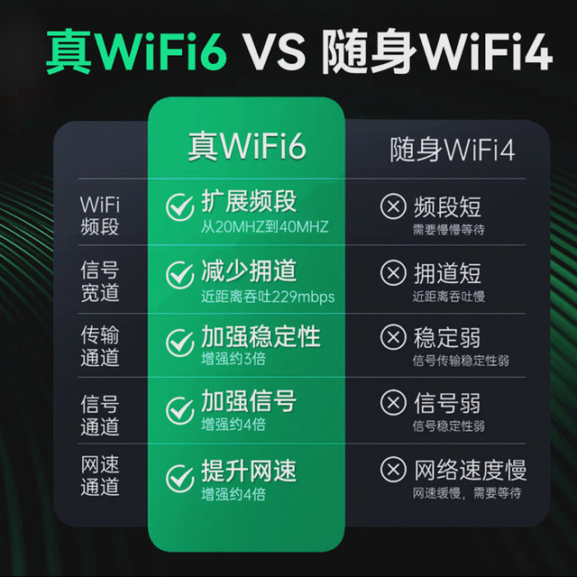 Geneng Bao portable WiFi high traffic