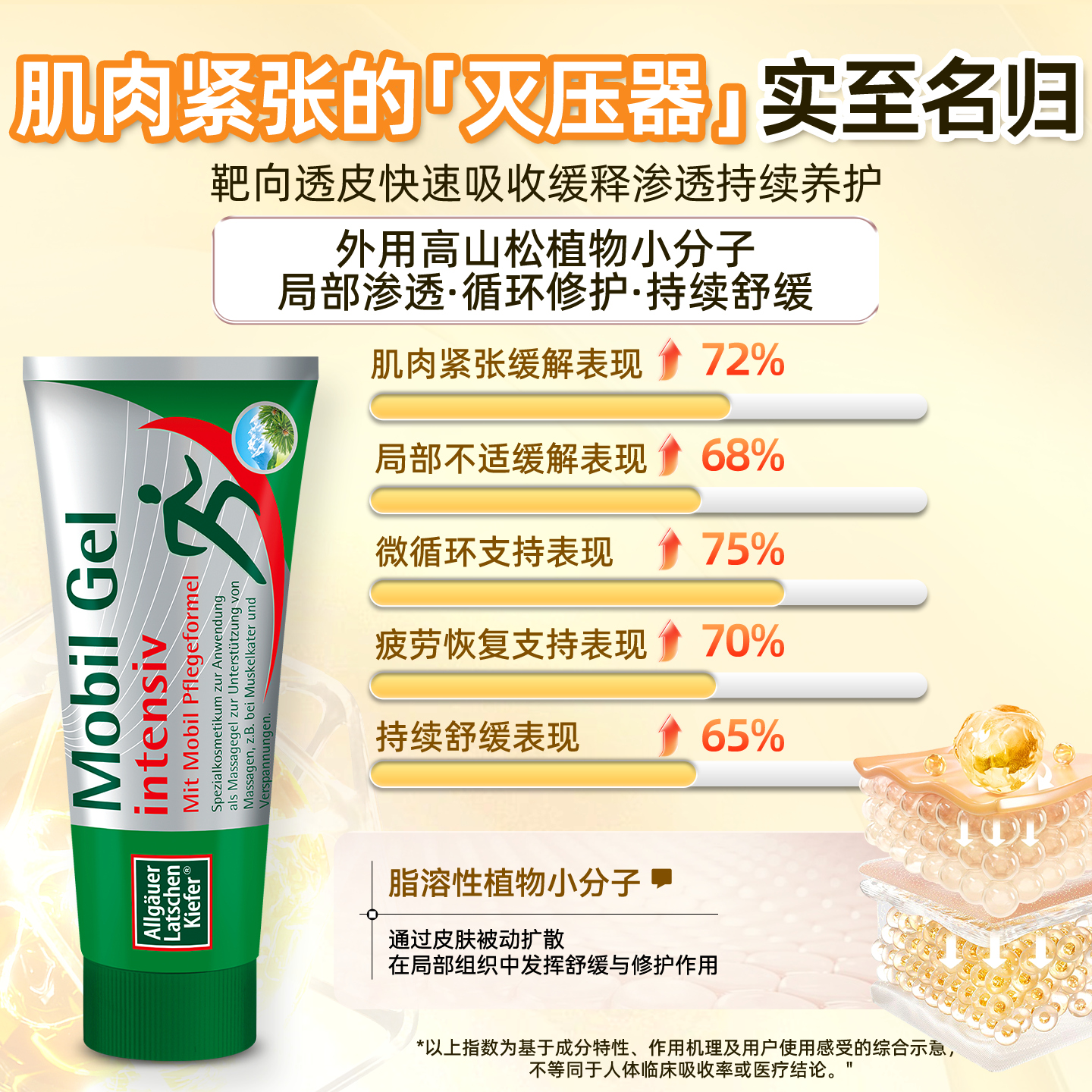 欧倍松大绿管肌肉护理凝胶腰膝肩颈肌肉舒缓按摩运动拉伤防护热身,淘宝优惠券,粉丝福利购,淘宝优惠卷