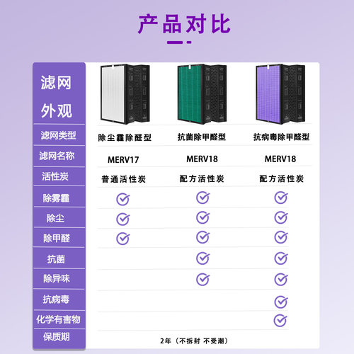 适配小米米家空气净化器滤芯5PRO/AC-M27-SC抗菌除异味甲醛过滤网 - 图0
