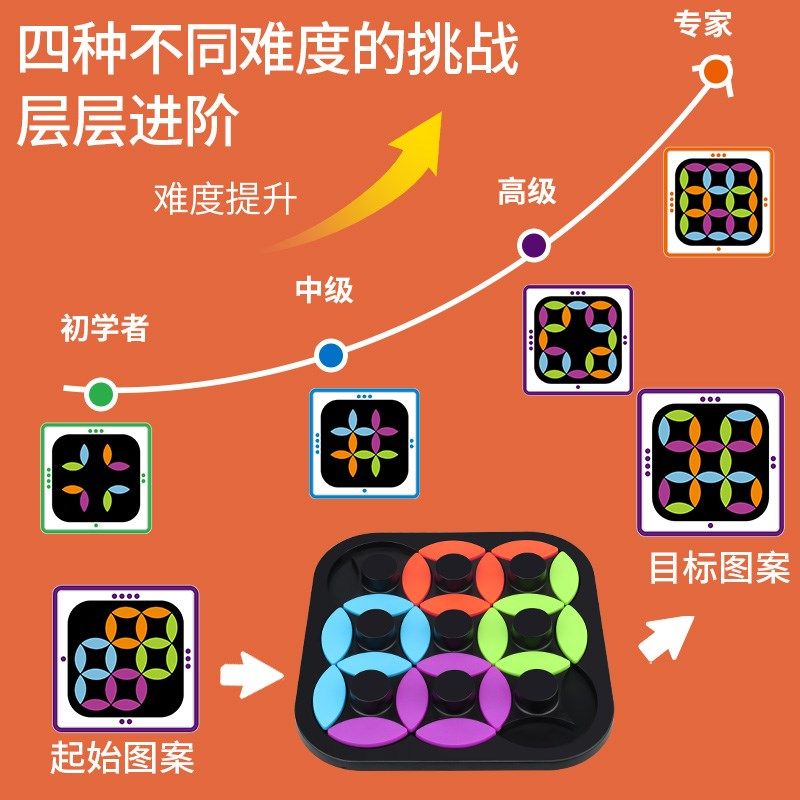 旋转拼图叶子立体烧脑拼图桌游儿童思维训练幼儿园小学生竞技,淘宝优惠券,粉丝福利购,淘宝优惠卷