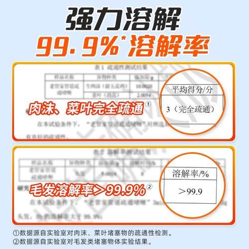 德国管道疏通剂强力溶解下水道神器马桶厕所地漏油污堵塞分解神器 - 图3
