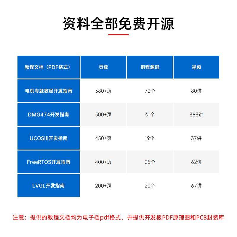 正点原子电机开发板STM32G474工业控制器驱动FOC PID工控STM32G4 - 图0