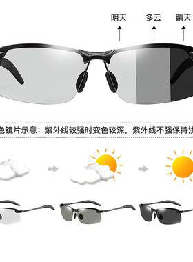 德国偏光夜视镜变色太阳镜男司机驾驶镜钓鱼墨镜日夜两用眼镜