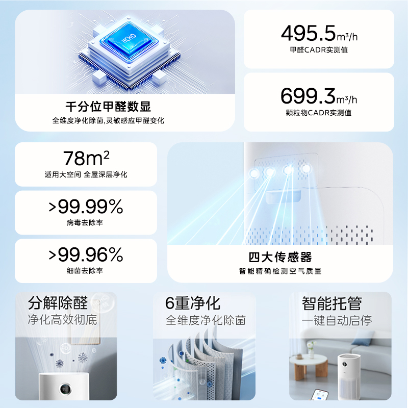 美的空气净化器家用孕妇婴儿卧室新房急入住除甲醛烟味神器RX600P - 图1