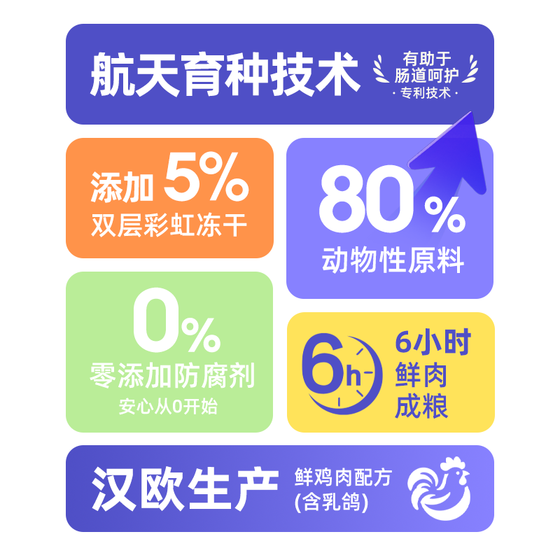 捕味怪兽【汉欧款】航天育种技术全价彩虹冻干鸡肉乳鸽双拼猫粮,淘宝优惠券,粉丝福利购,淘宝优惠卷
