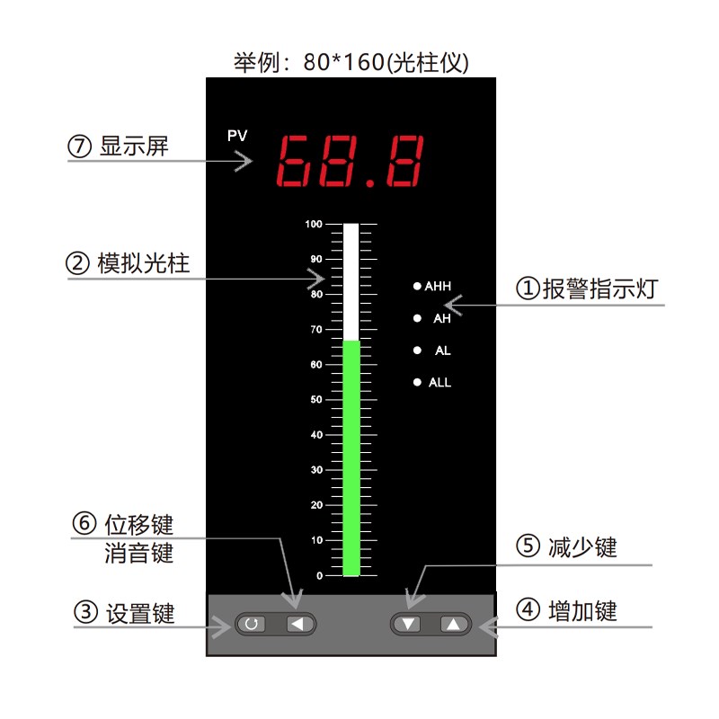 智能单回路测控仪 T80光柱仪表 液位水位显示控制器报警二次仪表 - 图1