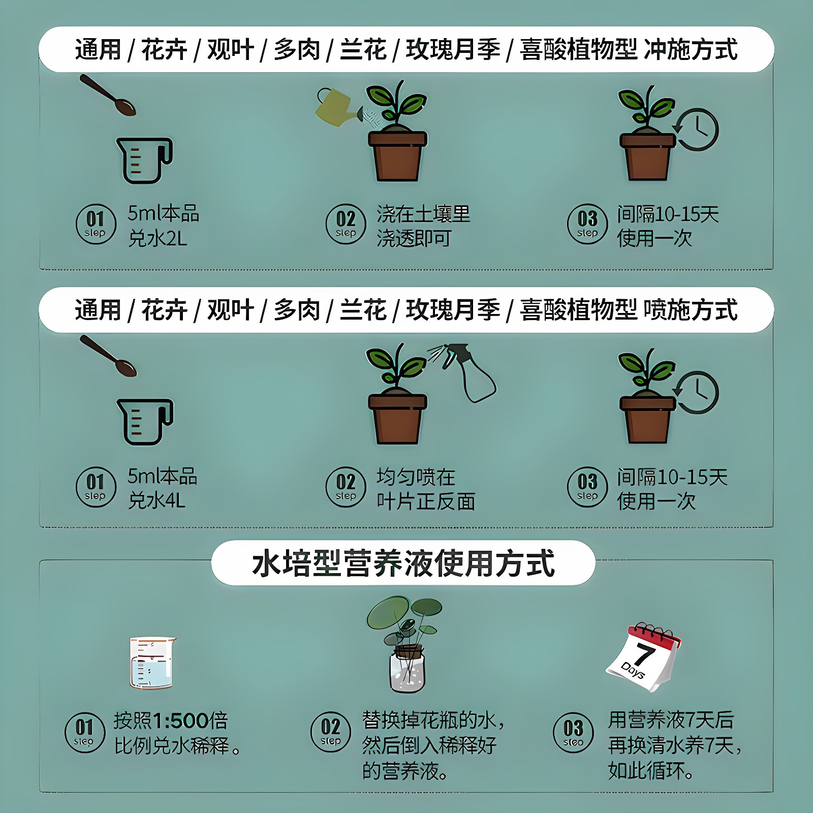 水培植物营养液绿植花卉盆栽碗莲铜钱草绿萝发财树通用养花用肥料,淘宝优惠券,粉丝福利购,淘宝优惠卷