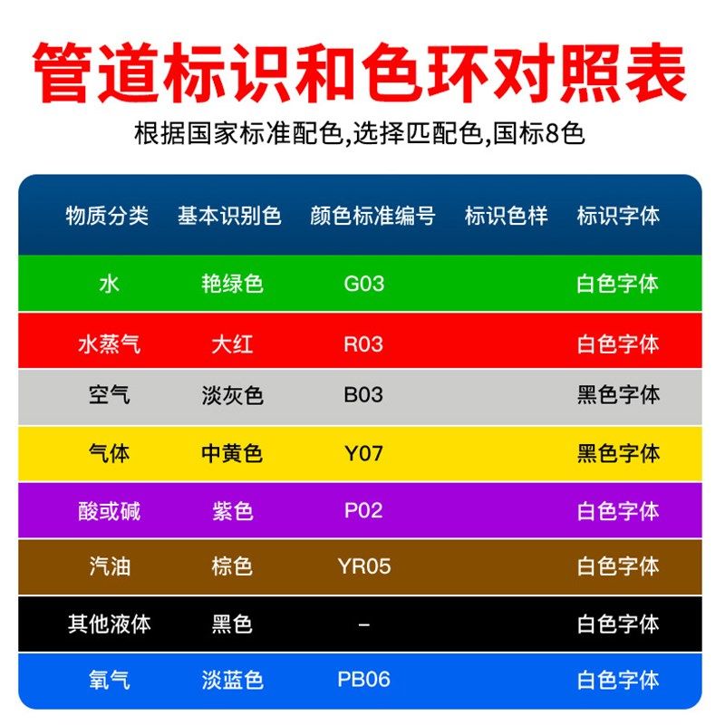 定制管道标识贴纸流向走向箭头反光膜标识牌指示色环标签消防管道,淘宝优惠券,粉丝福利购,淘宝优惠卷