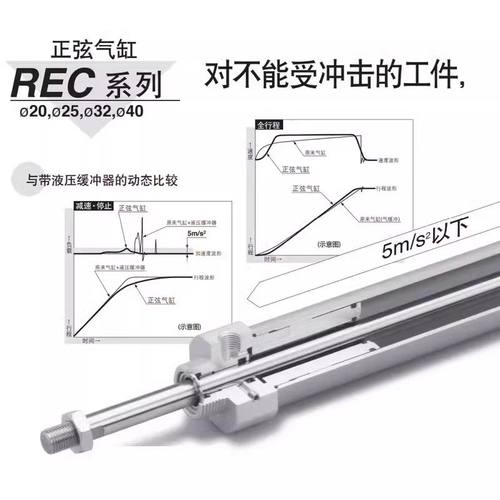 SMC正弦低速气缸RECB/RECF/RECL20/25/32/40-150-200-250-300-350 - 图0