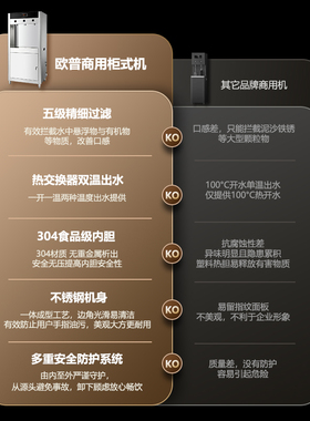 【支持工厂定制】欧普净水器商用