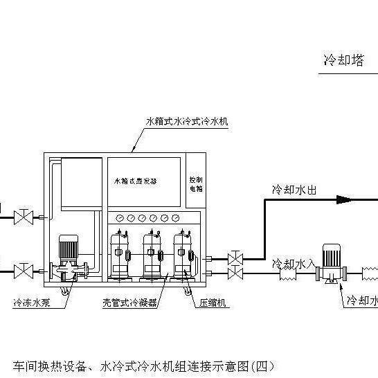 厂价直销40水冷式冷水机、水循环制冷机箱式冷水机水冷机组,淘宝优惠券,粉丝福利购,淘宝优惠卷