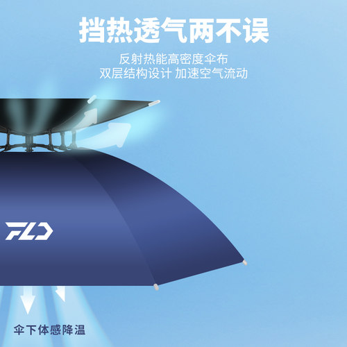 双层防风防雨钓鱼伞帽头戴式雨伞防晒折叠头顶雨伞帽户外遮阳垂钓 - 图3