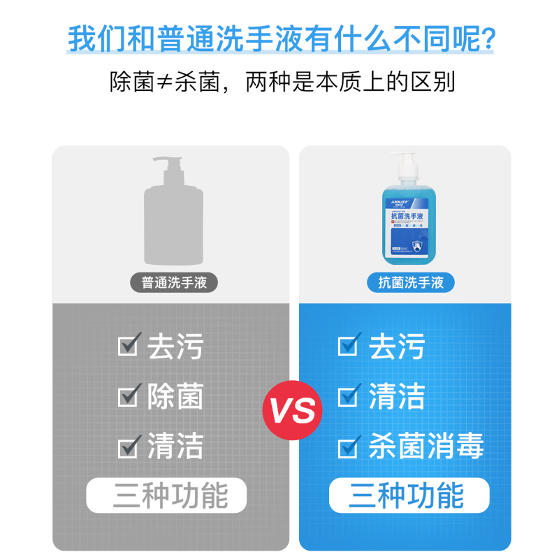 安捷高科抗菌洗手液500ml 消毒杀菌中性配方医用家用按压瓶大瓶装 - 图1