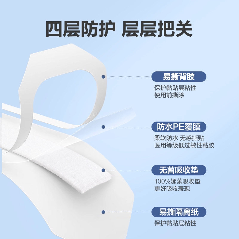 3M透明伤口敷料敷贴3586阻水隔菌创口贴术后伤口剖腹产洗澡保护,淘宝优惠券,粉丝福利购,淘宝优惠卷