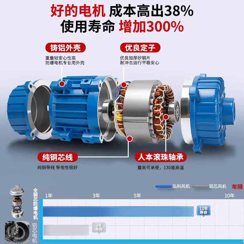 防爆外转子轴流式风机低噪音220V排风扇工业380V排气扇消防排烟CT - 图0