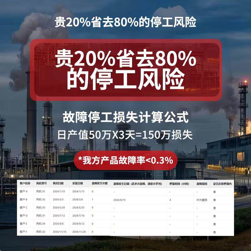 防爆外转子轴流式风机低噪音220V排风扇工业380V排气扇消防排烟CT - 图1
