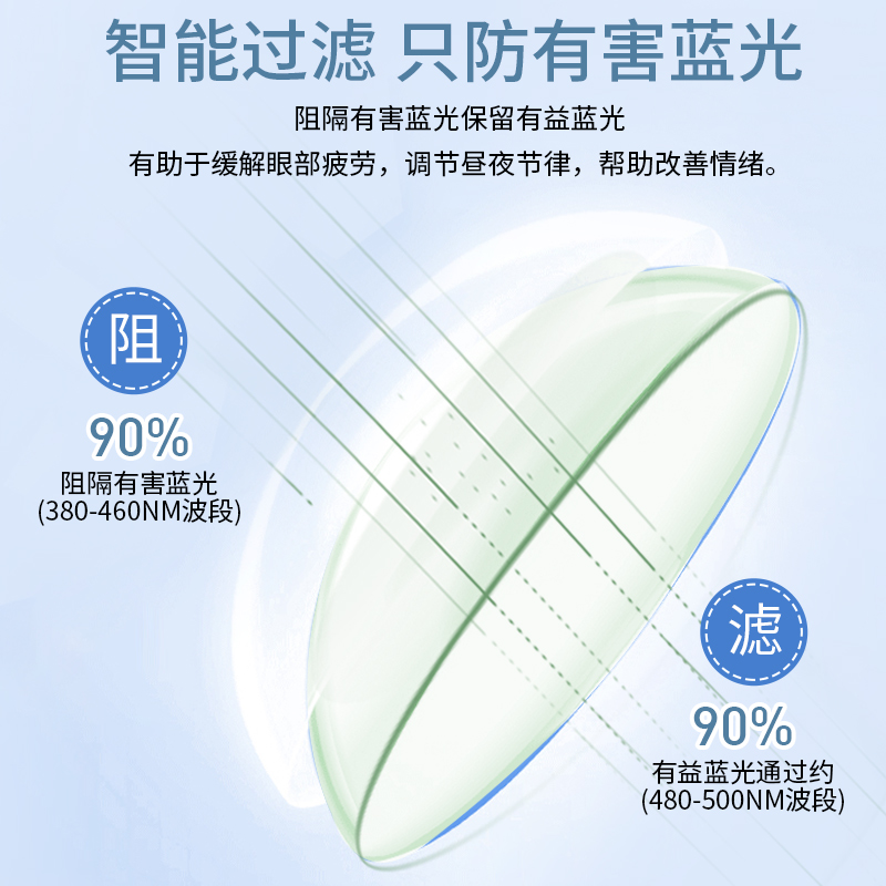 【双抗透明片】美来顺防蓝光紫外线日抛透明隐形眼镜囤货装30片装