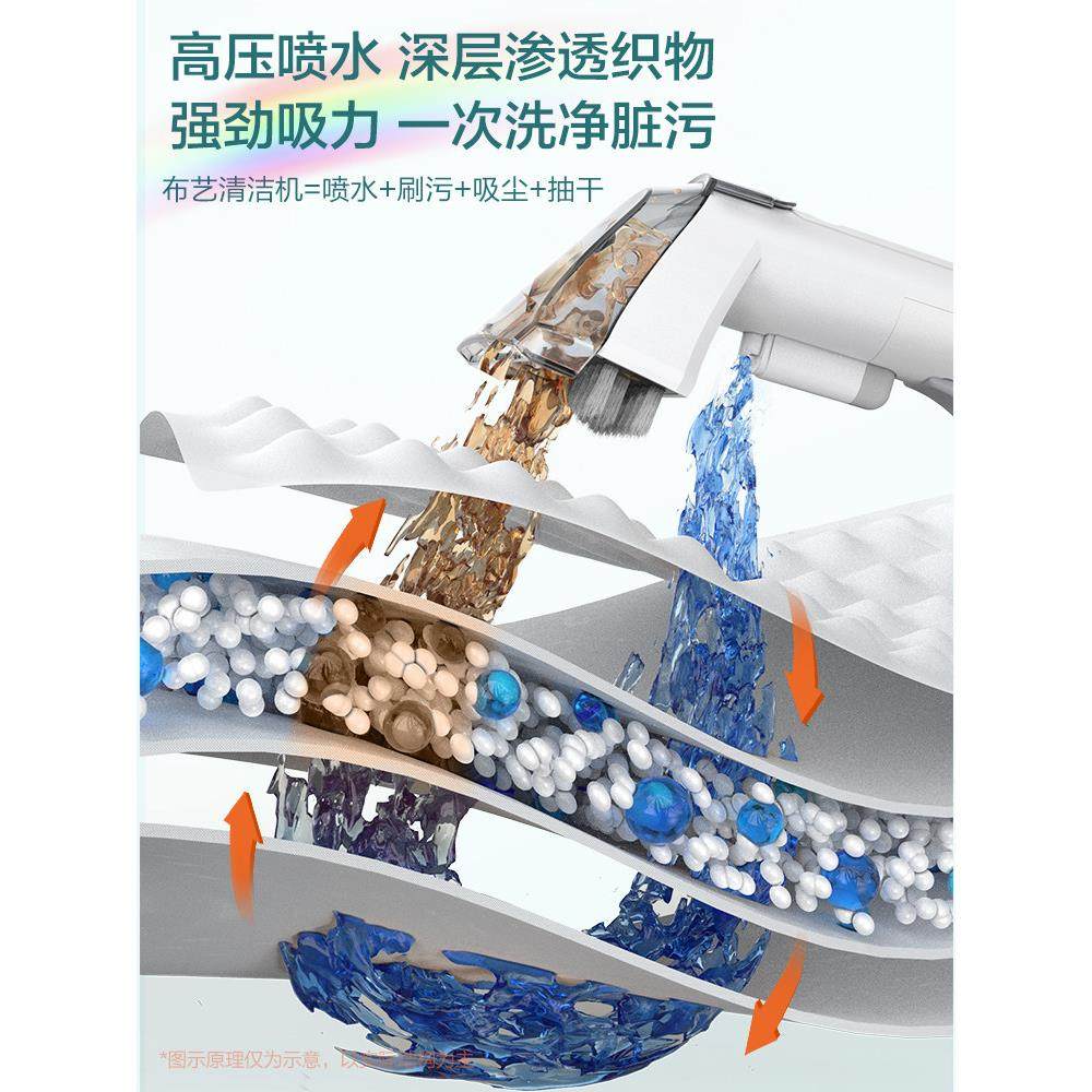 布艺沙发清洗机家用大吸力吸尘器地毯床垫窗帘清洗机喷吸刷一体化,淘宝优惠券,粉丝福利购,淘宝优惠卷