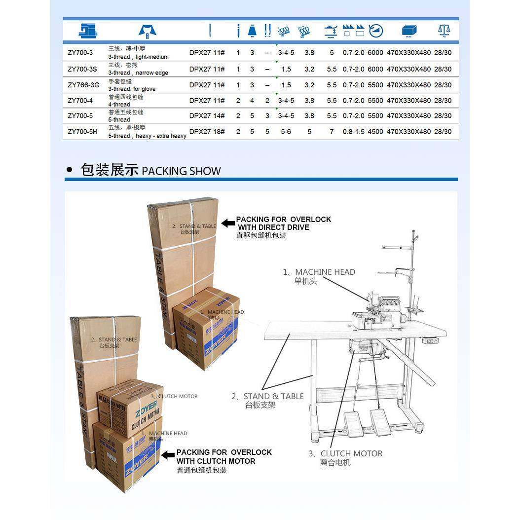 ZY700-6D直驱六线自动剪线高速包缝机包边机拷边锁边缝纫机,淘宝优惠券,粉丝福利购,淘宝优惠卷