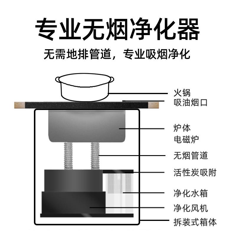 福缘嫂工厂不锈钢火锅炉商用一人一锅火锅桌接待聚会多用餐桌 - 图2