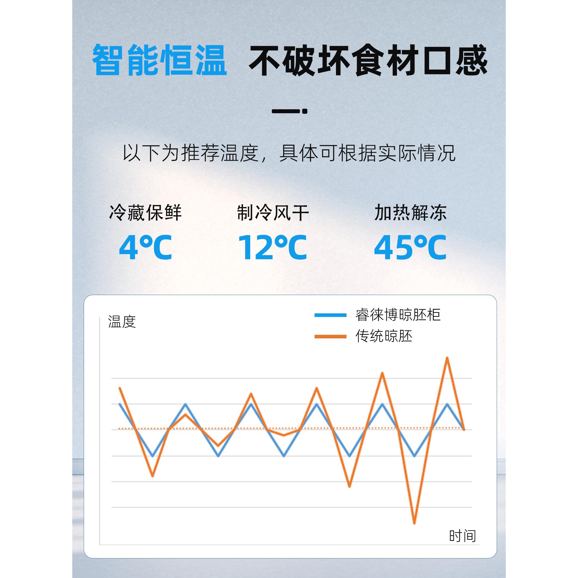 睿徕博智能晾鸭柜商用烧鹅烧腊烘干机晾胚烤鸭风干保鲜除湿晾胚柜 - 图3