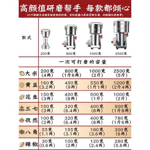 三七打粉机干湿两用多功能研磨机家用超细五谷材碾磨机商用 - 图2